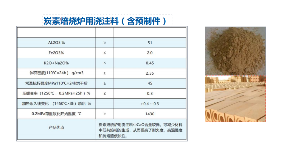 不定型耐火材料
