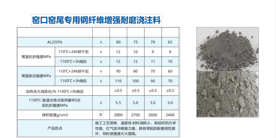 不定型耐火材料
