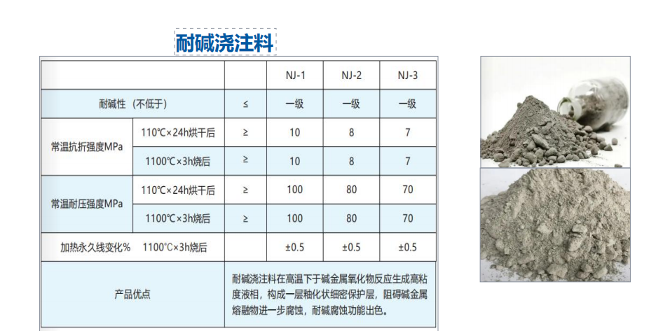 不定型耐火材料