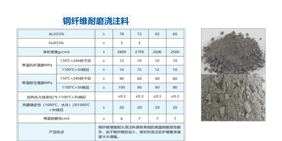 不定型耐火材料