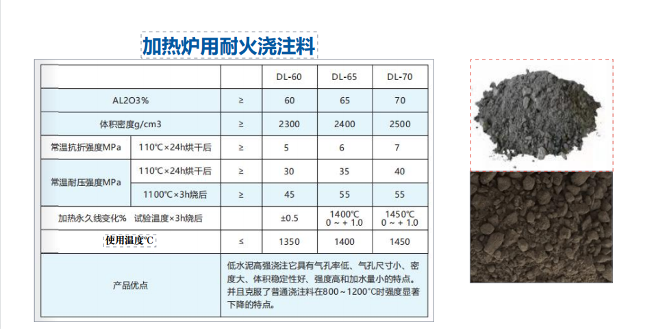 不定型耐火材料