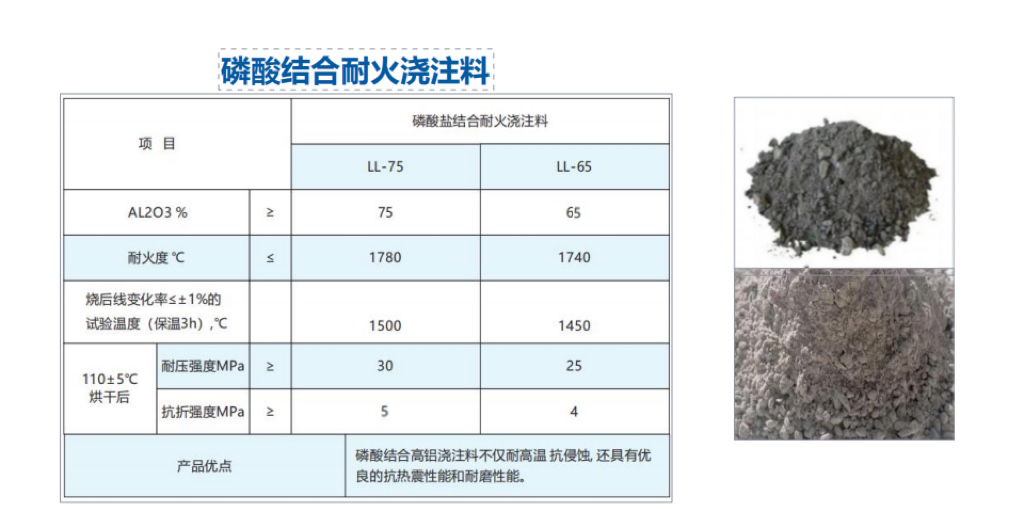 不定型耐火材料