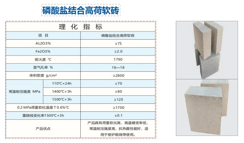 耐火材料