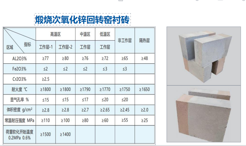 耐火材料