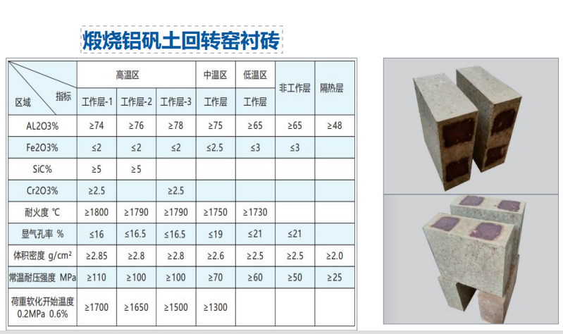 耐火材料