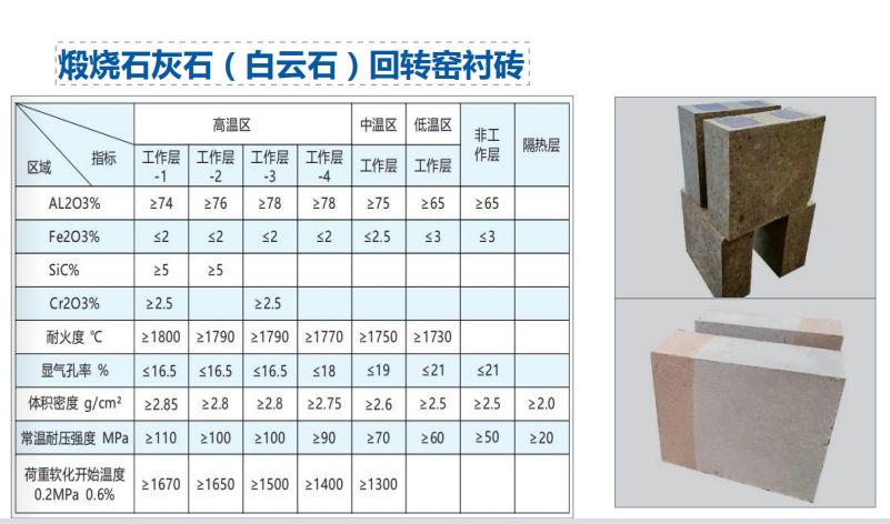 耐火材料